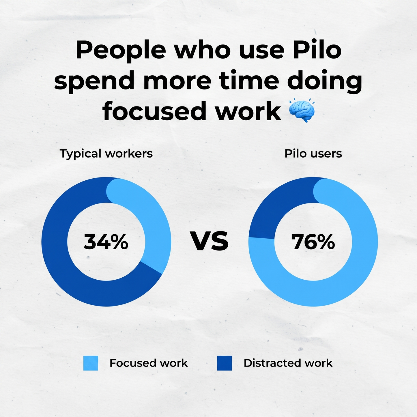 The Pilo Quiet Night